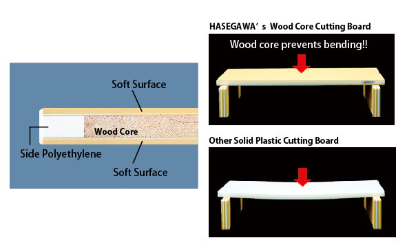 Soft Cutting Board (Pro-Soft) - Kamimoto EU